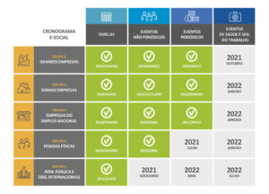 Imagem cronograma do e-social 