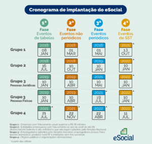 e social medicina do trabalho segurança cronograma